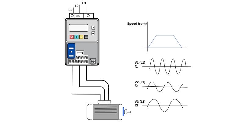 Variable Speed Electric Motors