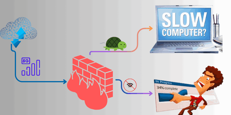 Firewall Slow Down the Internet or PC