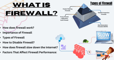 What is Firewall? | Types of Firewall