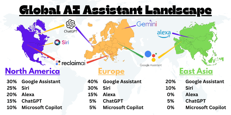 Global AI Assistant Landscape